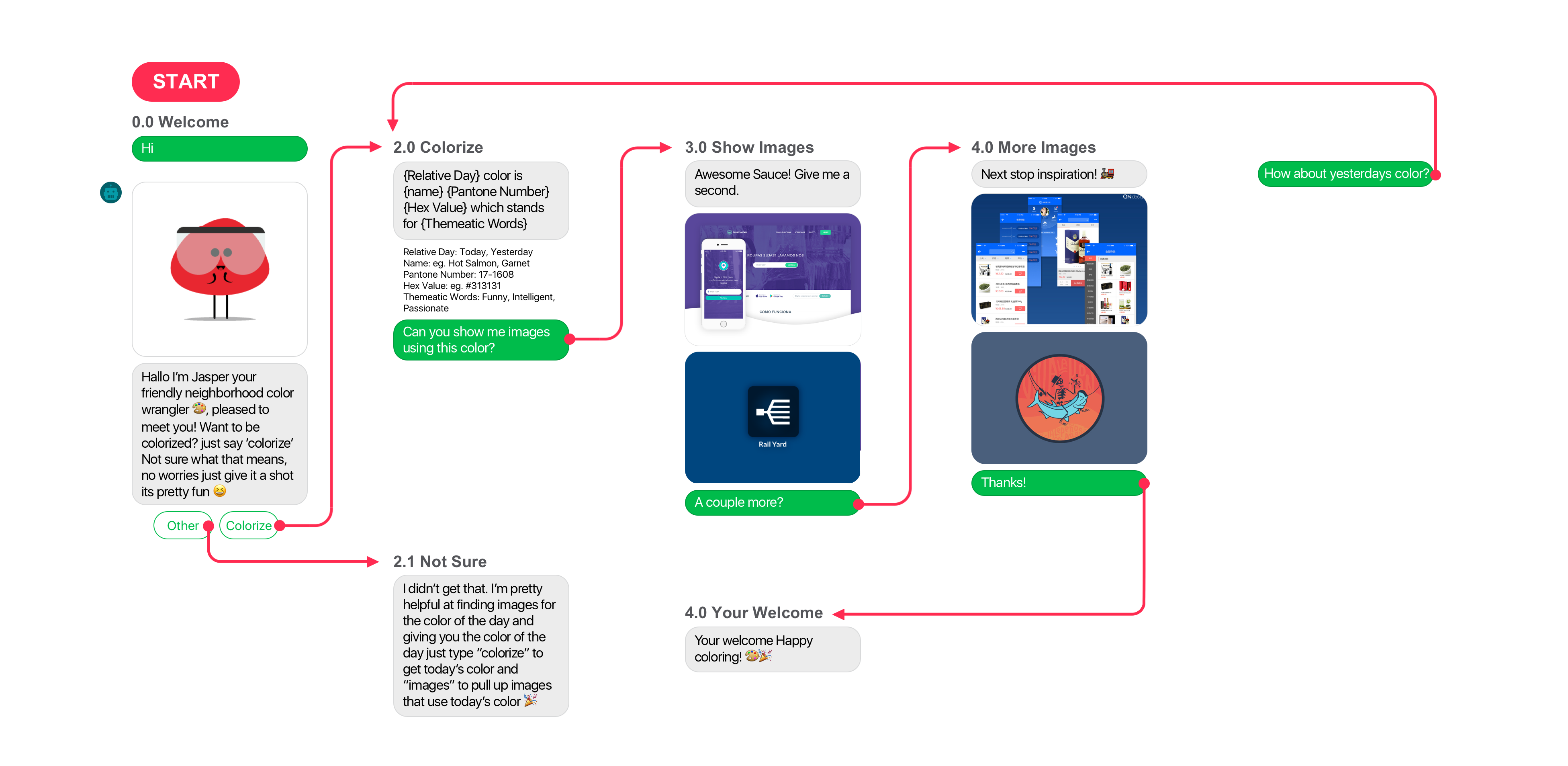 Chatbot Conversation Flow