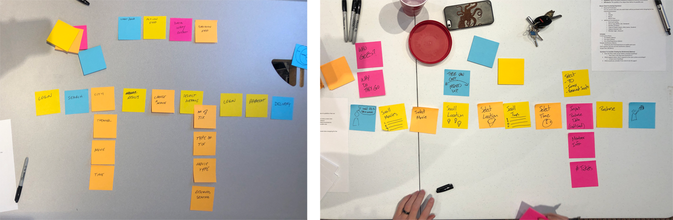 Post-it Flows